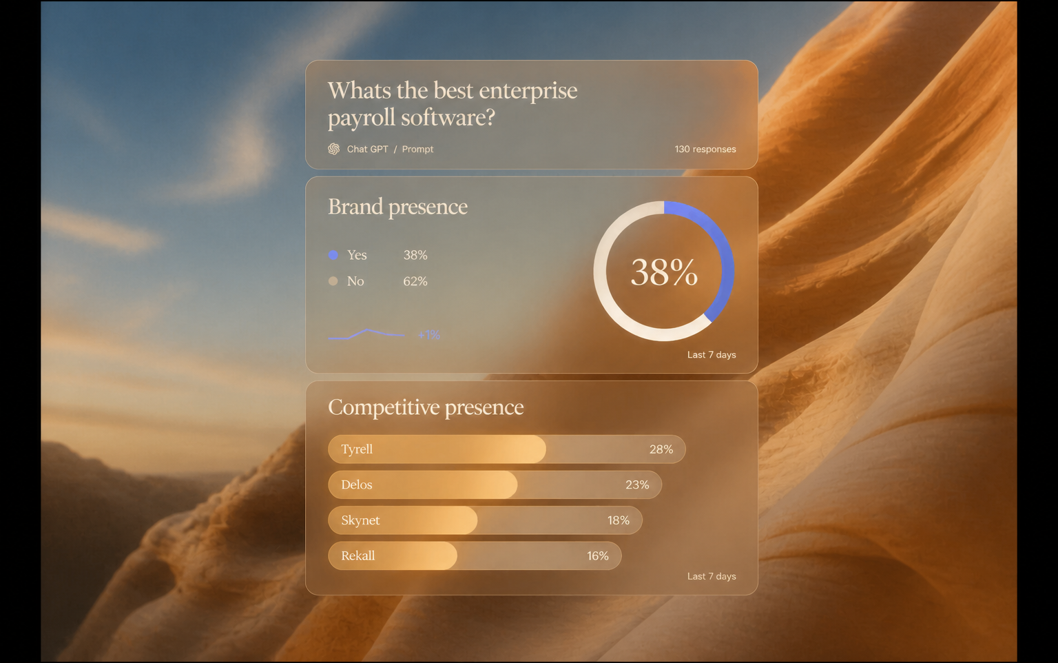 AeoWatch dashboard preview